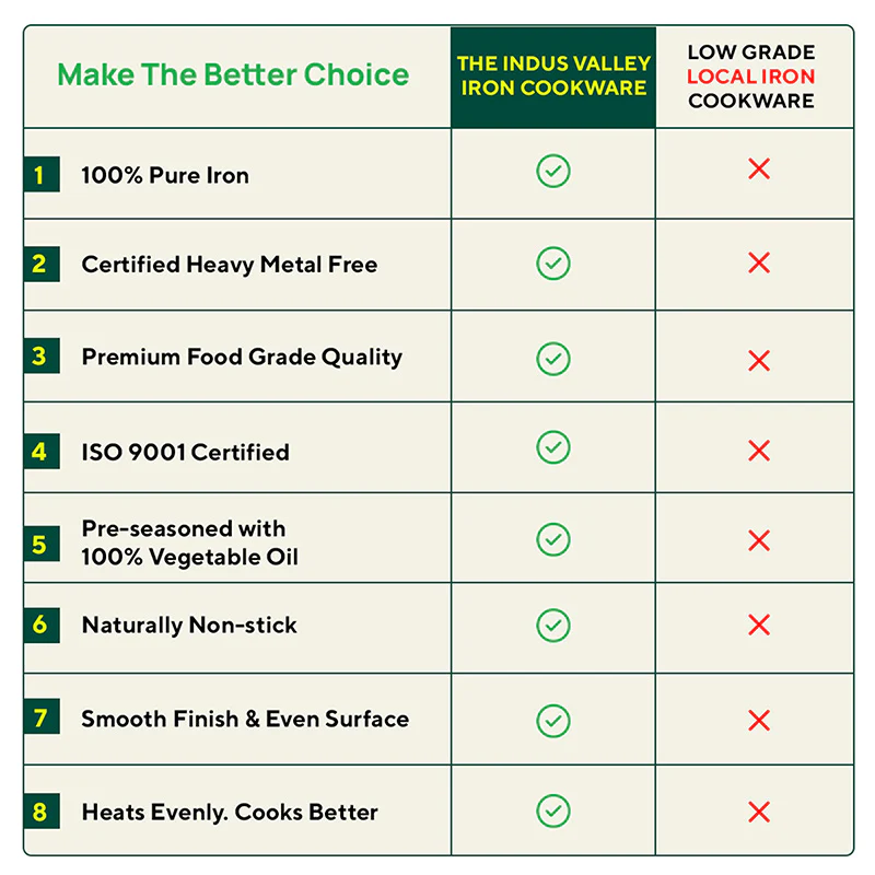 100% Pure Iron Cookware Set: Wok 10 inch + Fry Pan 10 inch + Kadai 10 inch , Kitchen set for Home, Non-Toxic, Pre-seasoned - Image 10