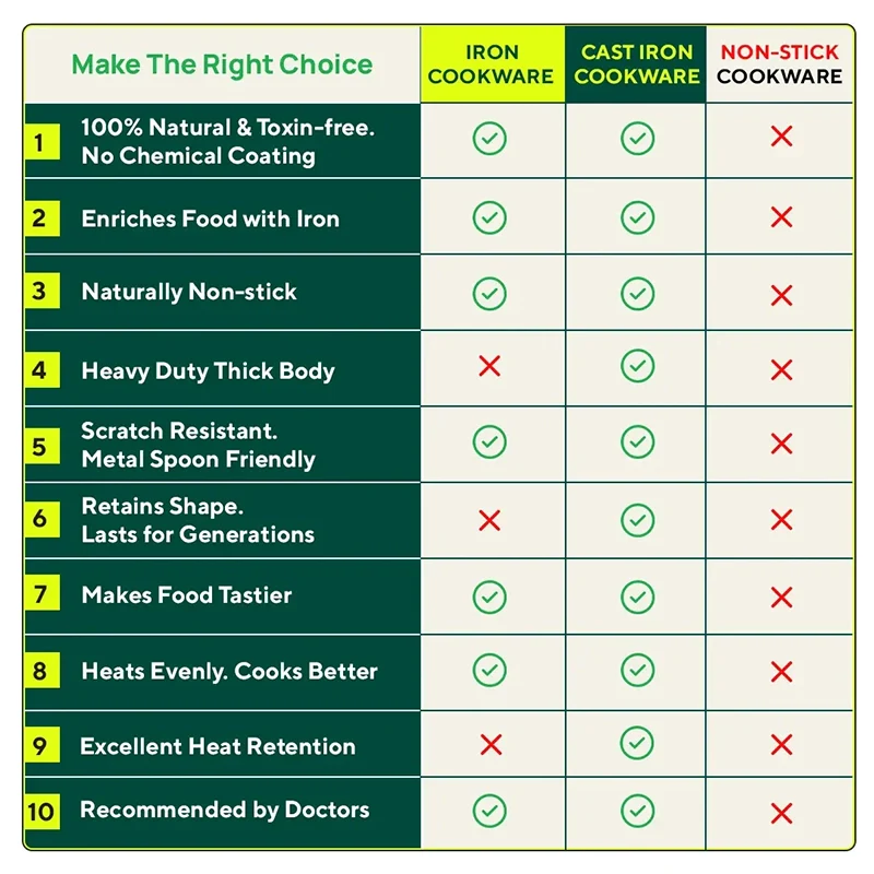 100% Pure Sheet Iron Concave Tawa 25.5cm/30.5cm, Toxin-free, Seasoned, Silicone Handle - Image 12