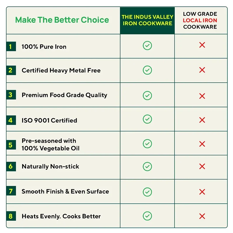 100% Pure Sheet Iron Concave Tawa 25.5cm/30.5cm, Toxin-free, Seasoned, Silicone Handle - Image 13