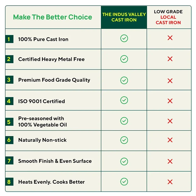 CASTrong Cast 1.4L Iron Cookware Set - Kadai [1.4L]+Kadai [2.2L],Pre-seasoned,100% Pure,Toxin-free - Image 13