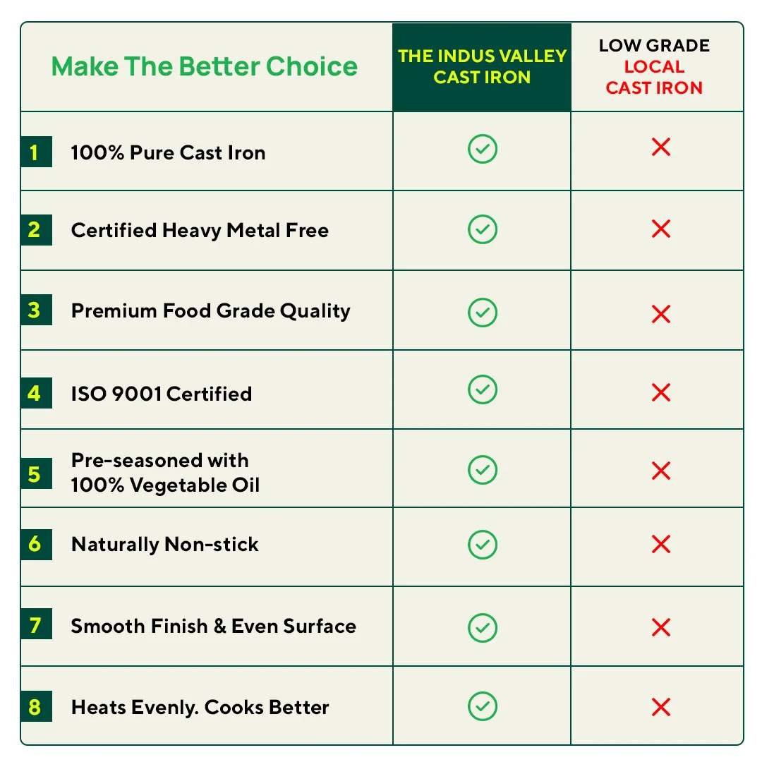 CASTrong Cast Iron Kadai 1.4L, Pre-seasoned, Naturally Nonstick, 100% Pure, Toxin-free 20.3cm - Image 12