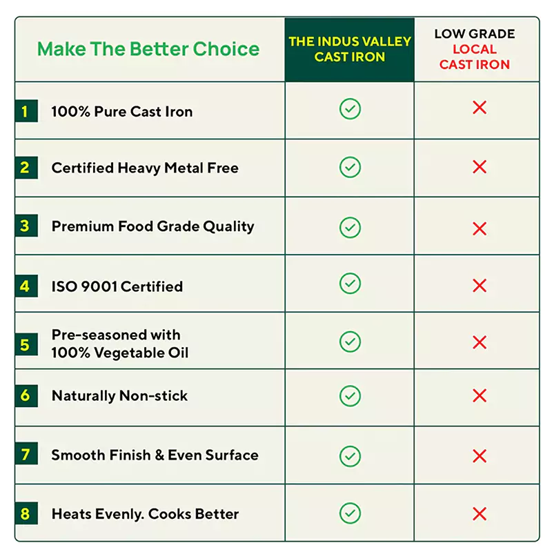 CASTrong Cast Iron Concave Tawa 25.4cm, Pre-seasoned, Naturally Nonstick, 100% Pure, Toxin-free, Free 110 Spatula - Image 9