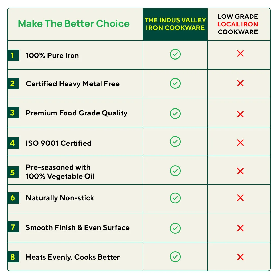 100% Pure Iron Square Tawa 30.5cm with Double Handles, Toxin-free Sheet Iron, Pre-Seasoned, Induction & Gas - Image 13