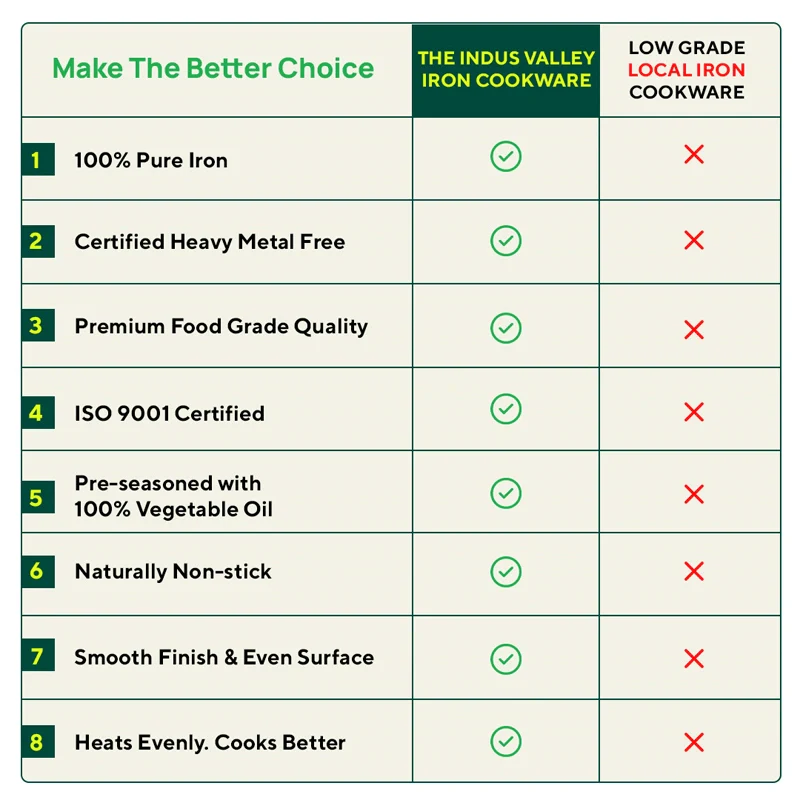 Pure Sheet Iron Frying pan 2/2.5 L, Steel Cool Touch Handle & Silicone Grip, Pre-seasoned, Toxin-free, Induction - Image 10