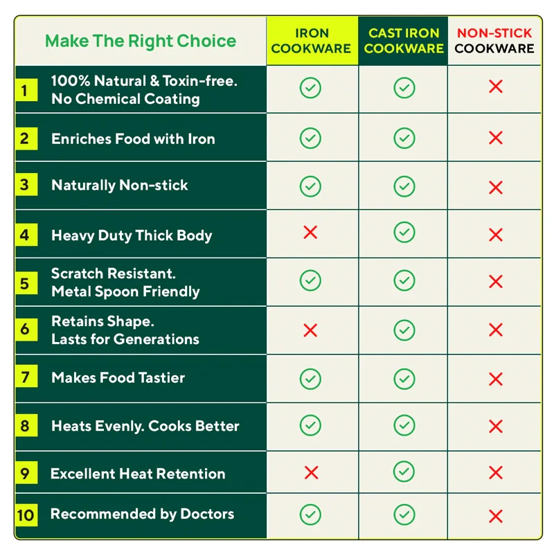 Pure Sheet Iron Frying pan 2/2.5 L, Steel Cool Touch Handle & Silicone Grip, Pre-seasoned, Toxin-free, Induction - Image 9