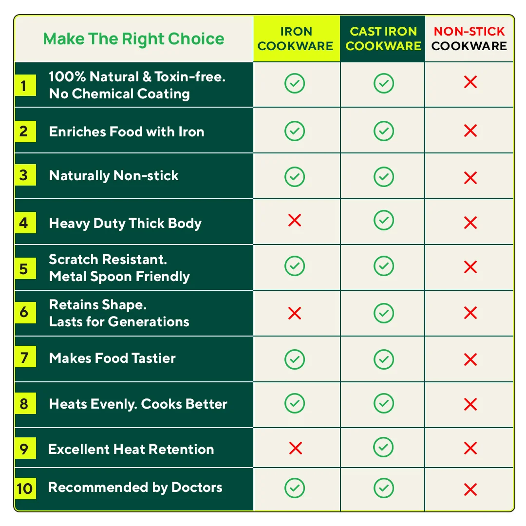 100% Pure Sheet Iron Tawa 30.5cm + Free ₹ 110 Spatula, Pre-seasoned, Toxin-free  1.8 / 1.4 kg - Image 12