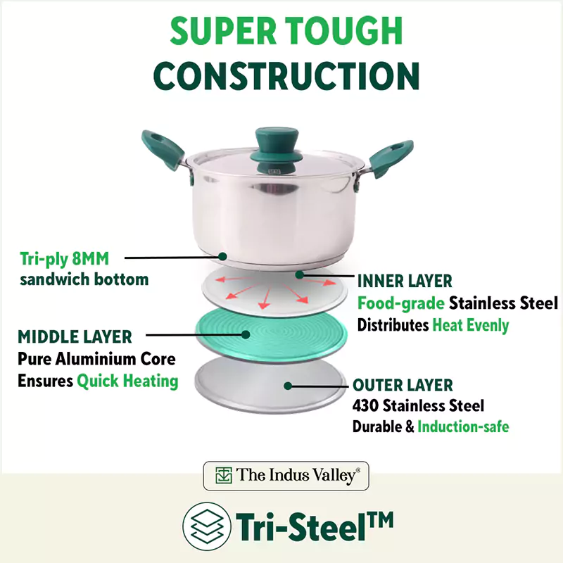 Tri-Steel Stainless Steel Biryani Pot+ Lid 1.5/2.3L, Premium Quality, Tri-ply (3 Layer) Bottom, Soft-touch Handles, 100% Toxin-free, Non-stick, Induction & Gas - Image 5