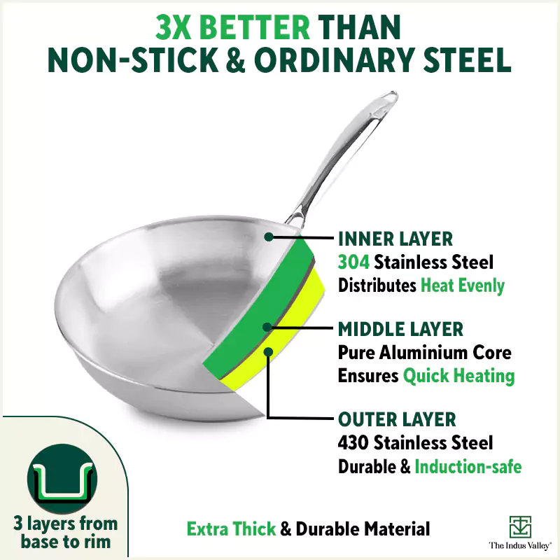 TurboCuk Tri-ply Stainless Steel Fry Pan 1.5/1.7/1.9L, Premium Quality, 3 Layer Thick Body, 100% Toxin-free, Non-stick, Induction & Gas, Free 110 Spatula, 22/24/26 cm - Image 3