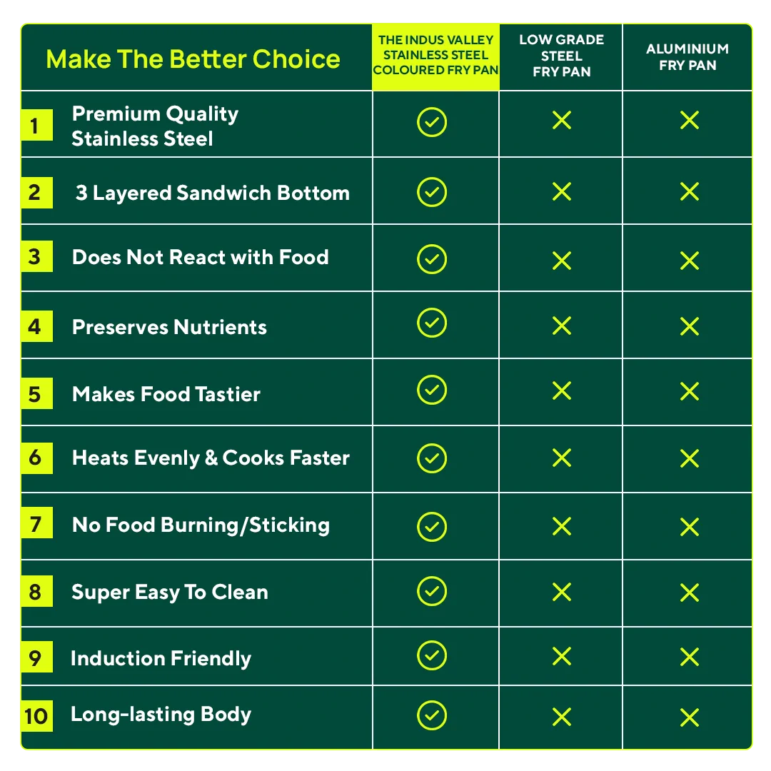 Tri-Steel Premium Stainless Steel Fry Pan 1.5L, Tri-ply (3 Layer) Induction Bottom - Image 11