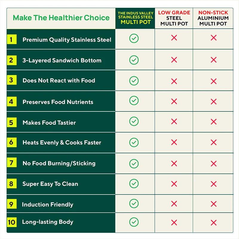 14 Pit Tri-Steel Multi Pot 4.2L Premium Stainless Steel Idli/ Dhokla/ Momo Maker/ Veg Steaming Set, Tri-ply Induction Bottom, 5 Plates - Image 8