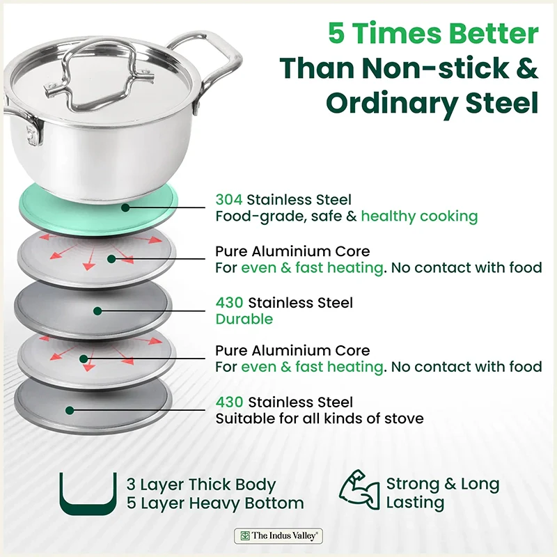 Tri-ply Stainless Steel Biryani Pot/ Casserole/ Sauce Pot with Steel Lid 2.3L Premium Quality, 3 Layer Thick Body and 5-ply Bottom, 100% Toxin-free, Non-stick, Induction & Gas 18cm - Image 5