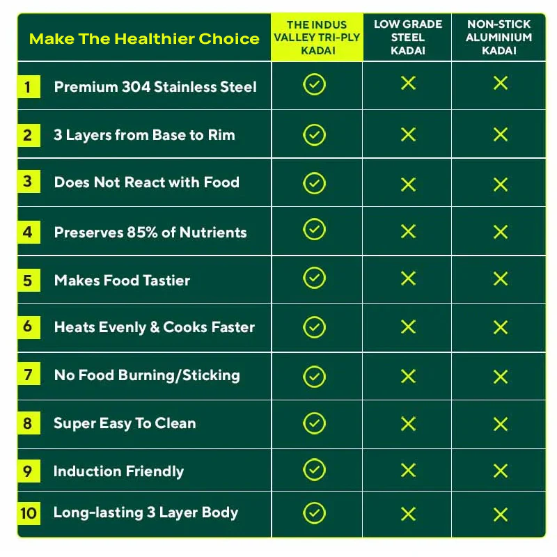 TurboCuk Tri-ply Stainless Steel Kadai 1.7/2.7/4L, Premium 3 Layer Body, Induction, Non-stick - Image 14