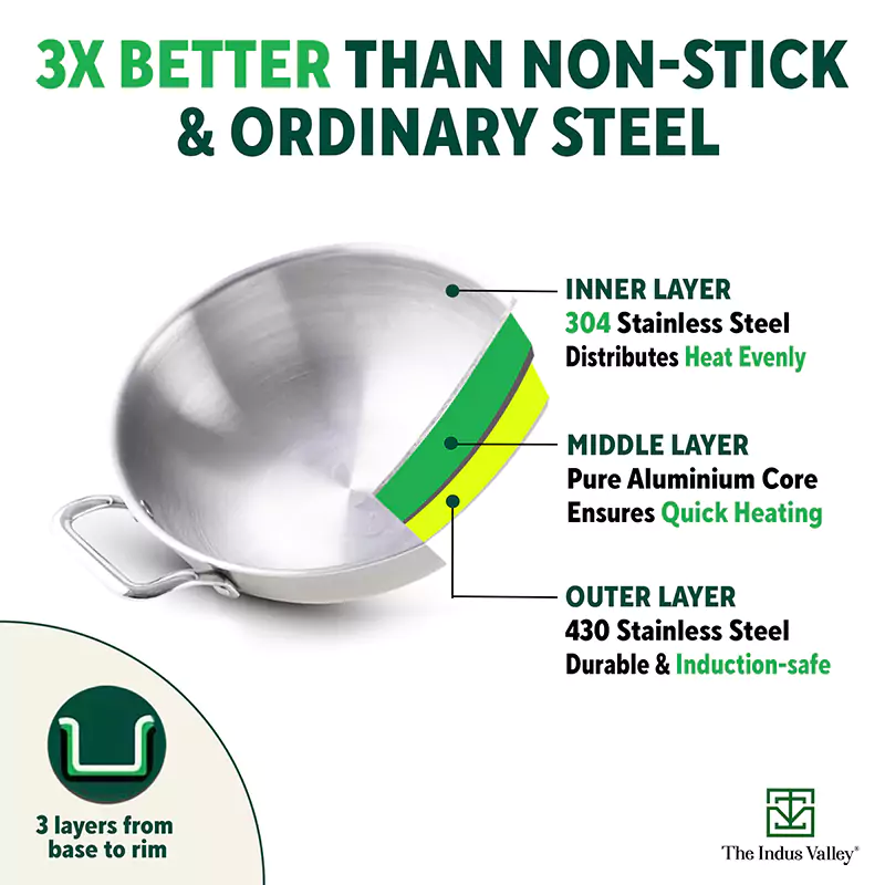 TurboCuk Tri-ply Stainless Steel Cookware Set: (24cm) Kadai+ (22cm) Frypan+ (14cm )Tea/Milk pan, Premium Quality, 3 Layer Thick Body, 100% Toxin-free, Non-stick, Induction & Gas - Image 5