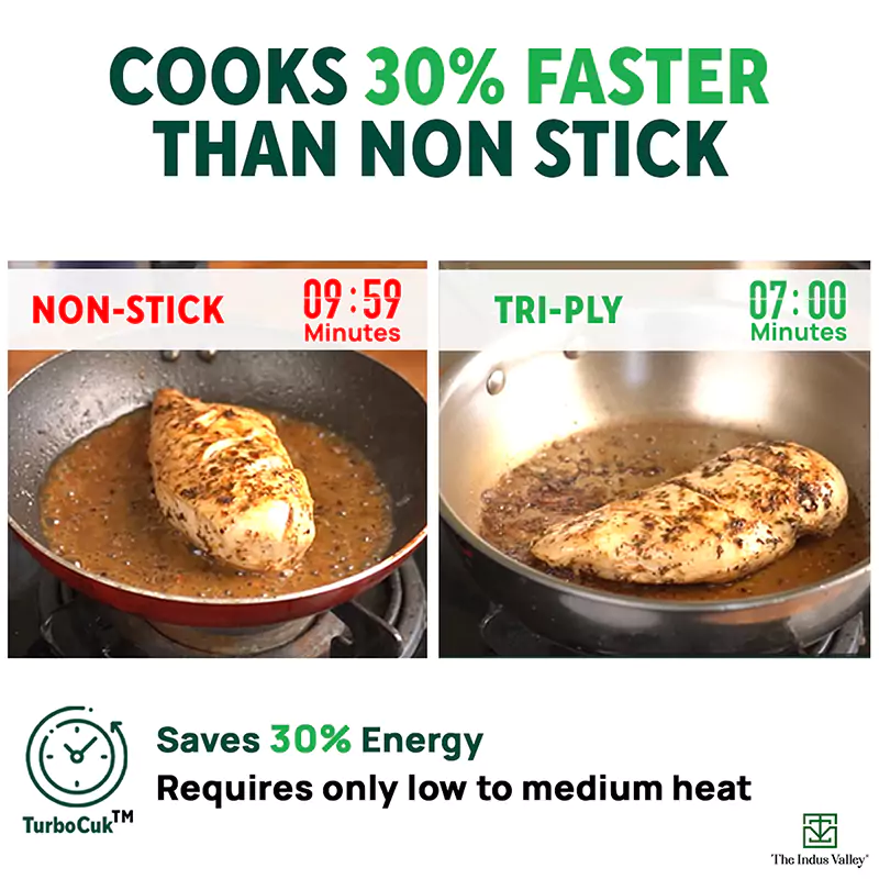 TurboCuk Tri-ply Stainless Steel Cookware Set: (24cm) Kadai+ (22cm) Frypan+ (14cm )Tea/Milk pan, Premium Quality, 3 Layer Thick Body, 100% Toxin-free, Non-stick, Induction & Gas - Image 6